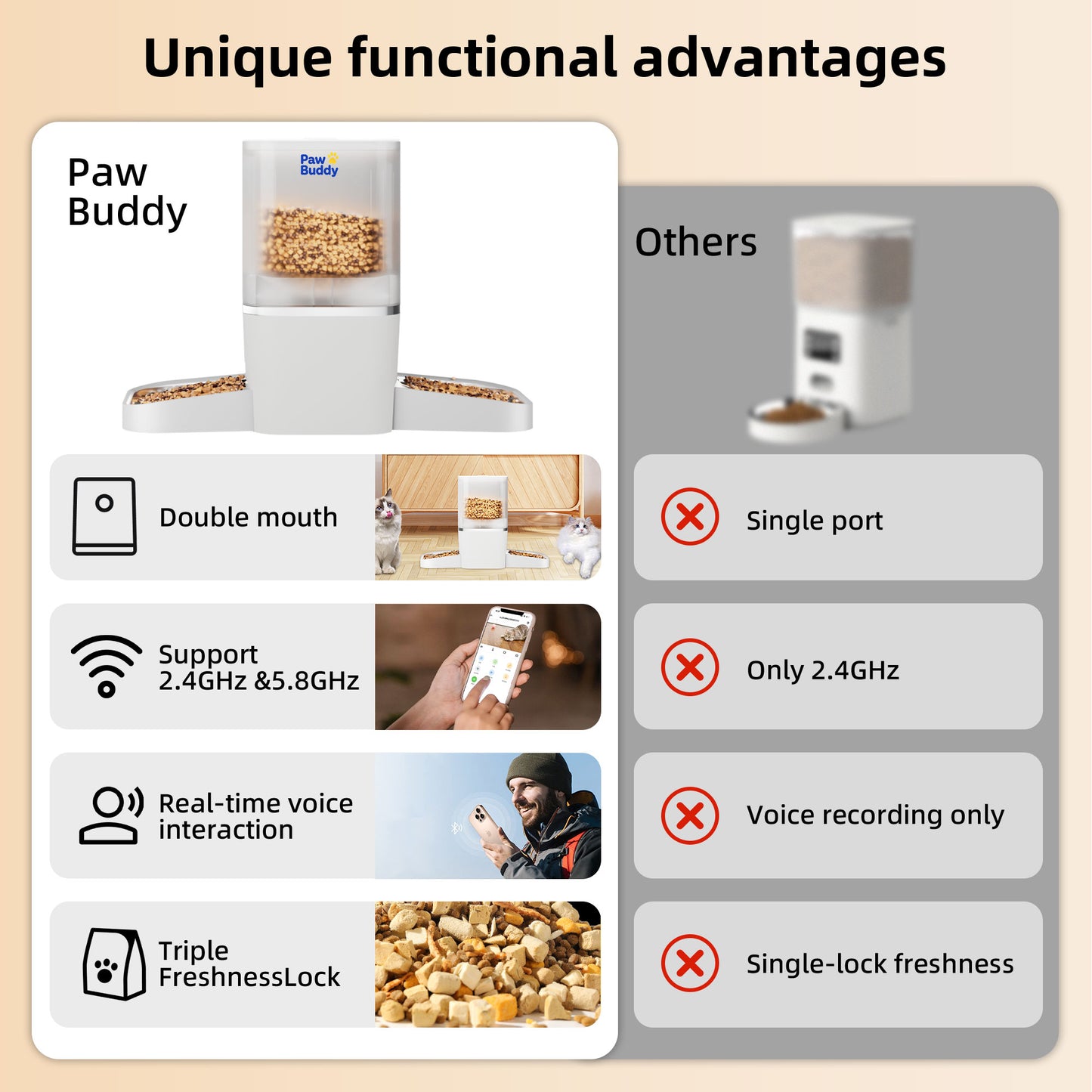 Automatic Cat Feeder 2 Cats with Slow Feed: Dual Automatic Dog Feeder with 5G WiFi, Cat Food Dispenser with APP Control for Multiple Pets, Detachable for Easy Clean,Large Food Storage-29 Cup