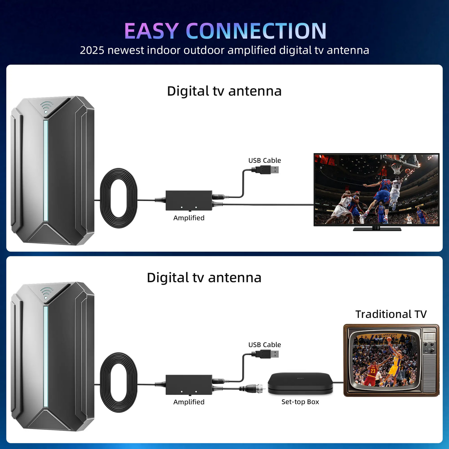 LAKEMID 4K Smart TV Antenna 360° Amplified HD Local Channels No Fees